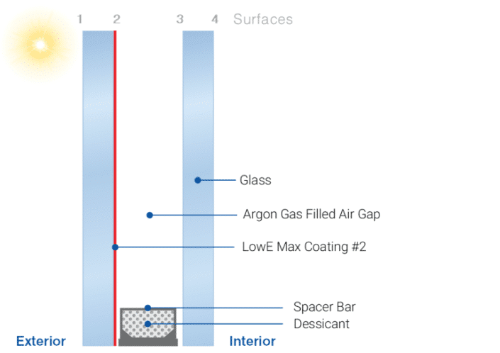 - EnviroGlaze Windows (Euro UPVC Windows)