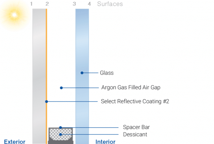 - EnviroGlaze Windows (Euro UPVC Windows)