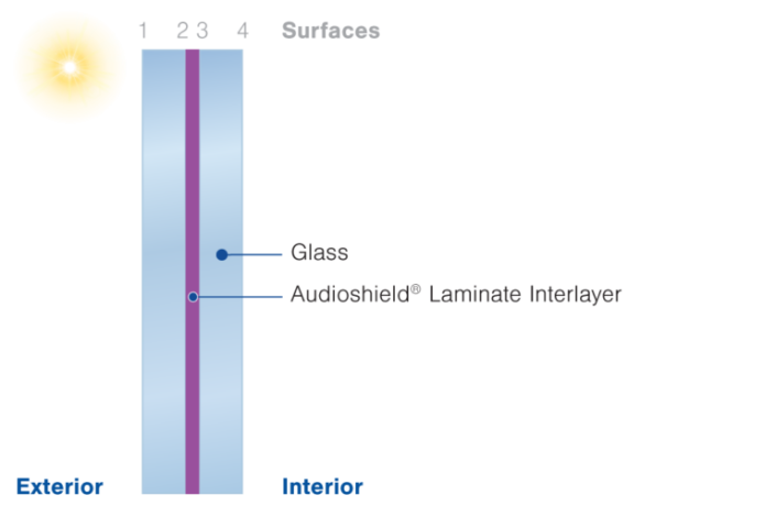 - EnviroGlaze Windows (Euro UPVC Windows)