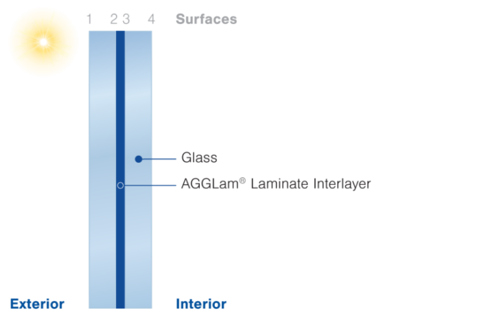 - EnviroGlaze Windows (Euro UPVC Windows)