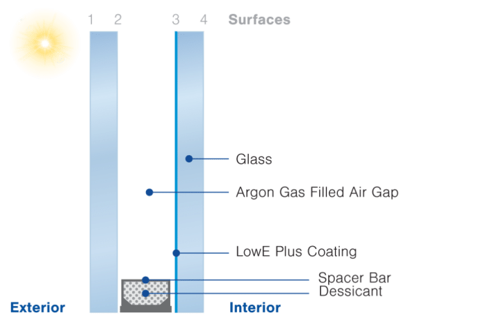- EnviroGlaze Windows (Euro UPVC Windows)
