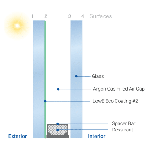 - EnviroGlaze Windows (Euro UPVC Windows)